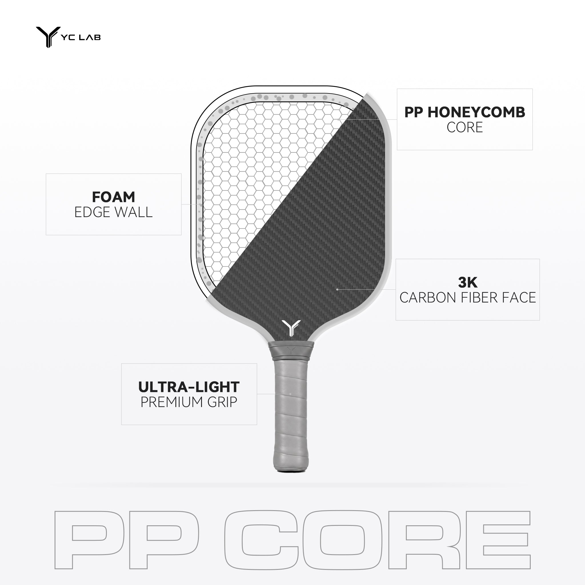 YC03 Widebody Shape Thermoformed Pickleball Paddle | PP Honeycomb Core | Toray® T700 Carbon Fiber | Private Label & Custom Development